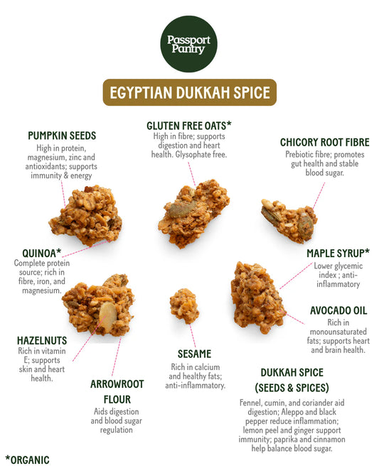 Egyptian Dukkah Spice Flavoured Savoury Granola Bites - Bianca Loves